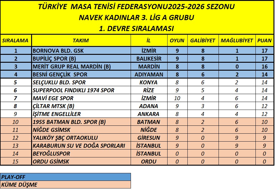Besni̇ Gsk Masa Teni̇si̇4
