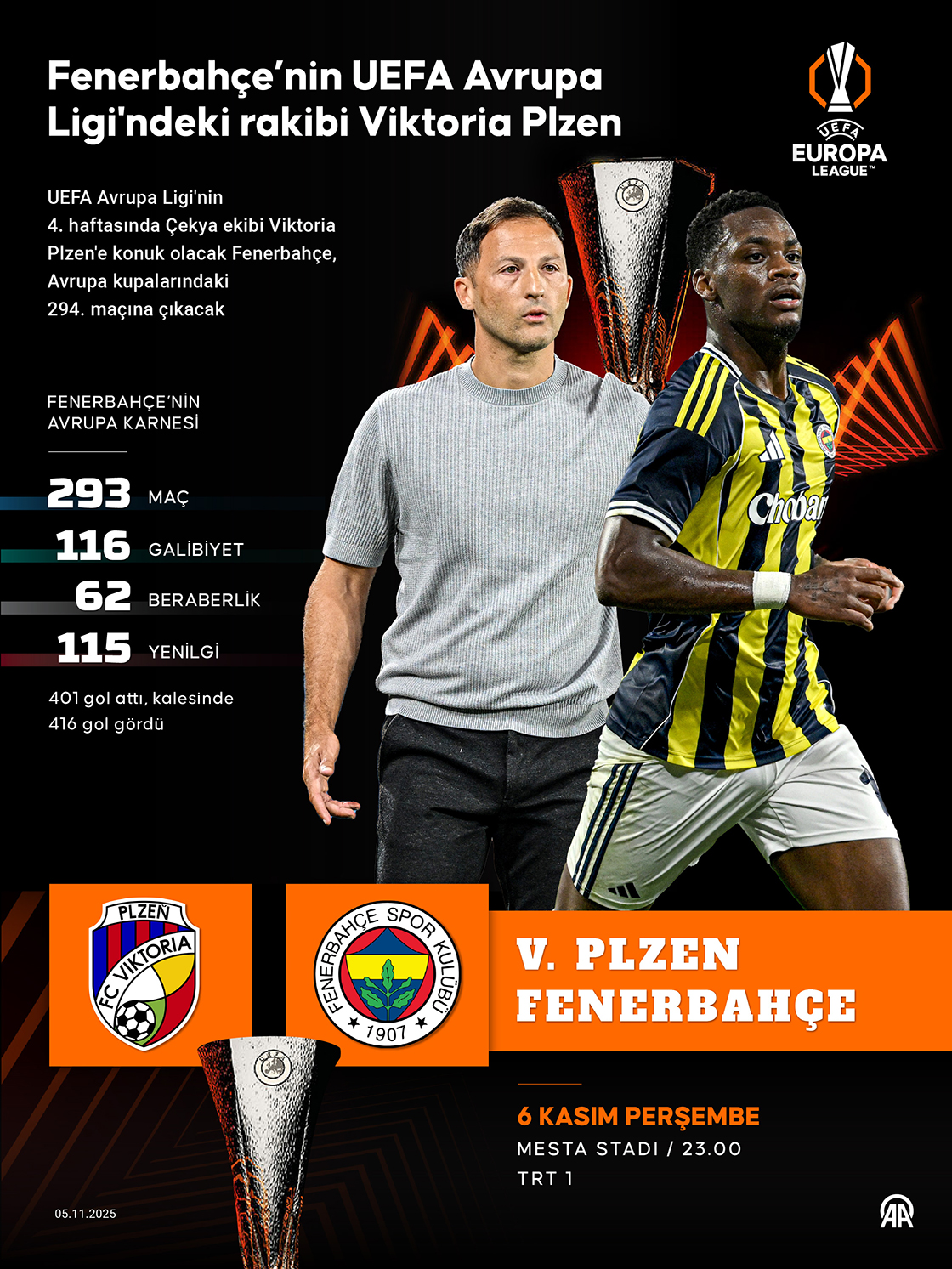 Viktoria Plzen Fenerbahçe