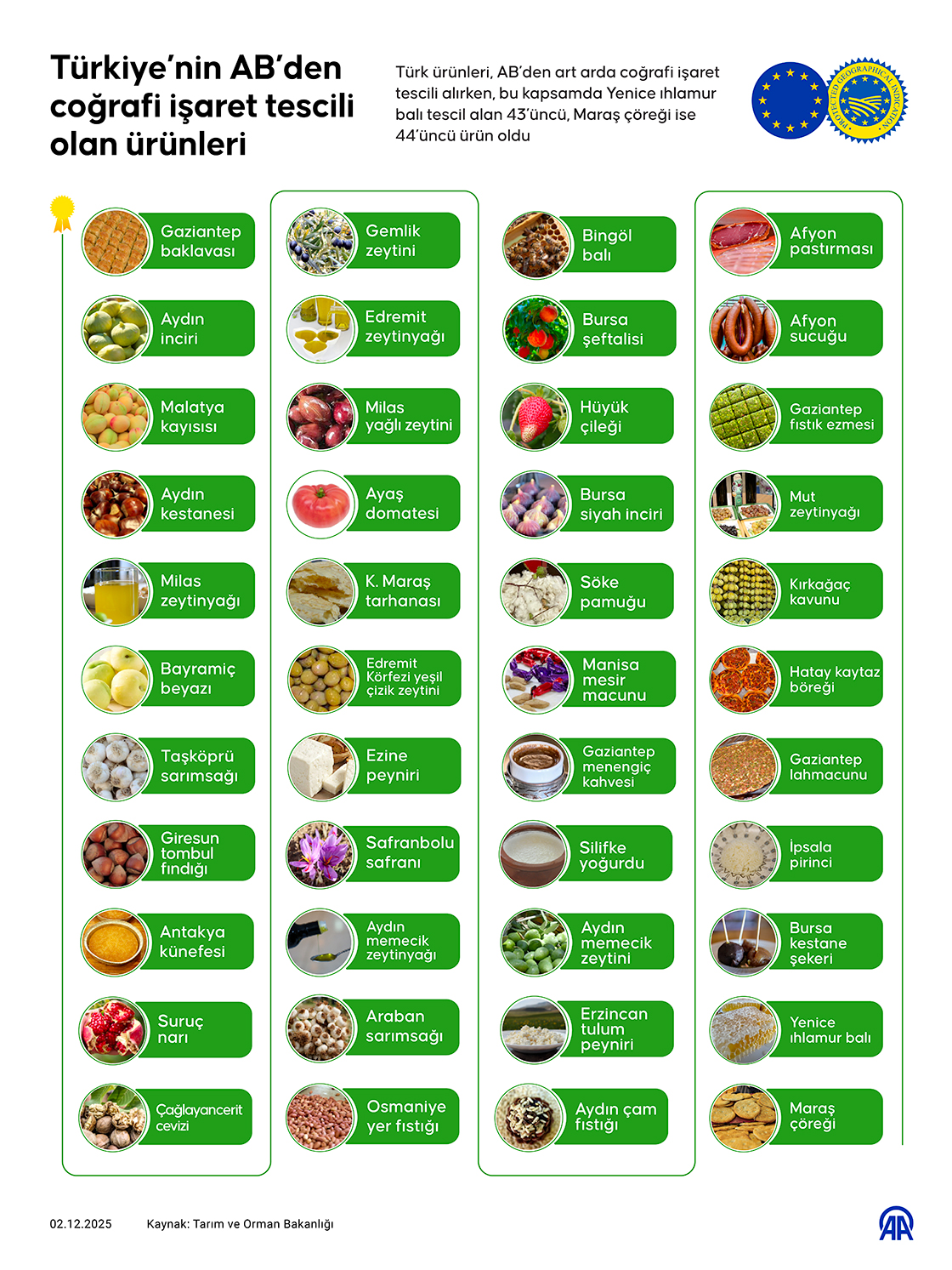 Türkiye Coğrafi Işaret