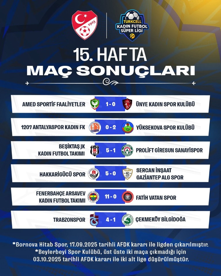 G A2 Fb N Wk A Ap Do Y