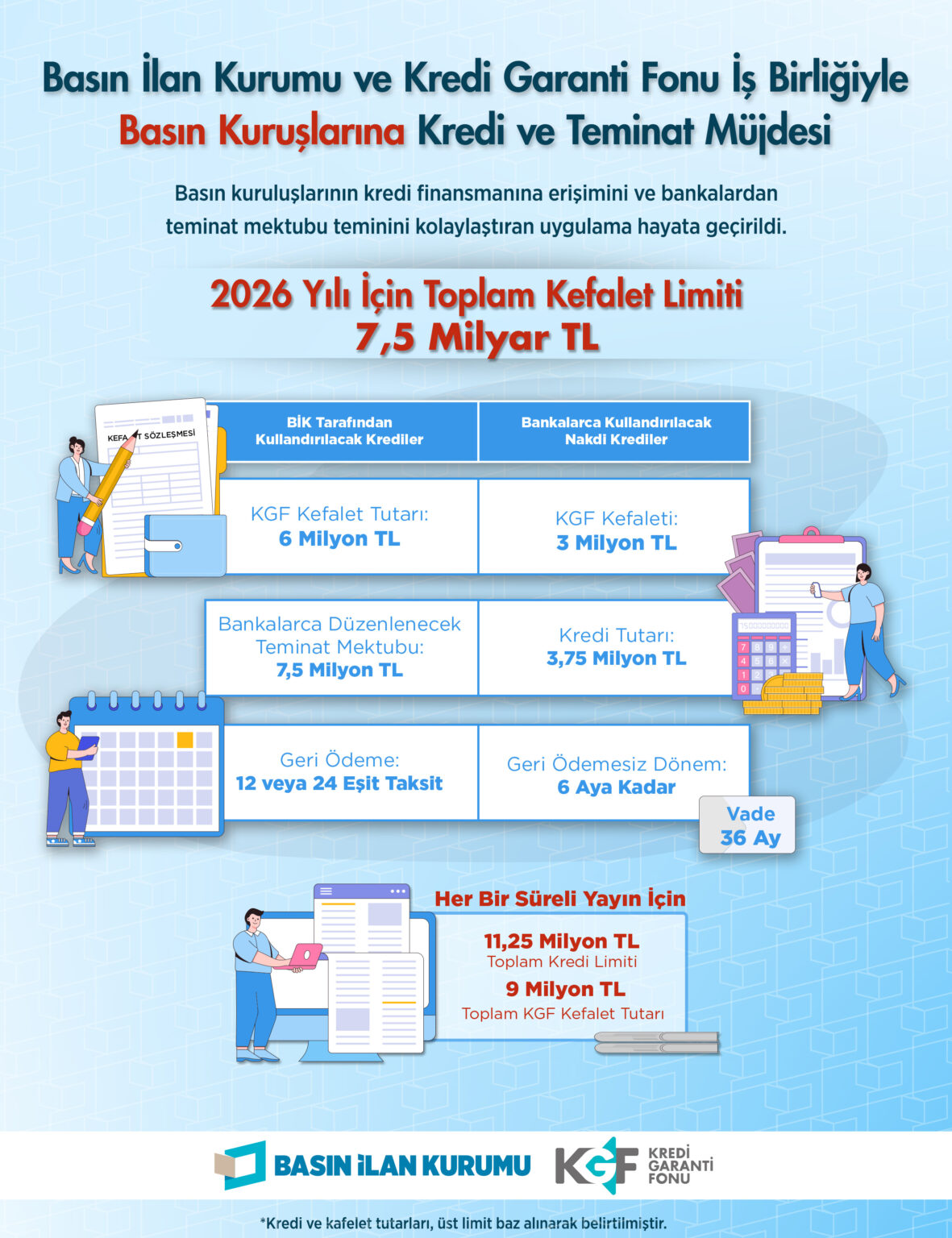 Kgf Kredi Basın Ilan