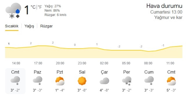 Meteoroloji Tahminleri Tuttu; Besni’de Kar Başladı