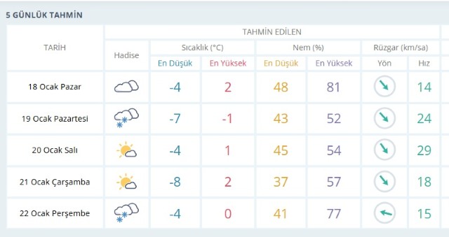 Meteoroloji Tahminleri Tuttu; Besni’de Kar Başladı1