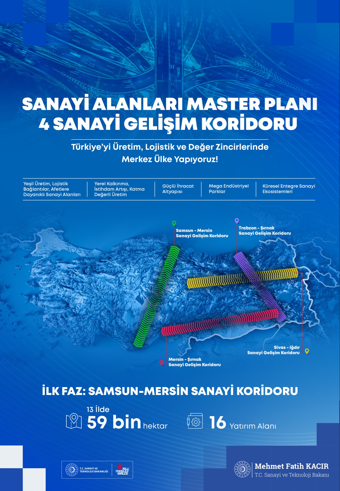 Sanayi Ve Teknoloji Samsun Mersin Sanayi Koridoru