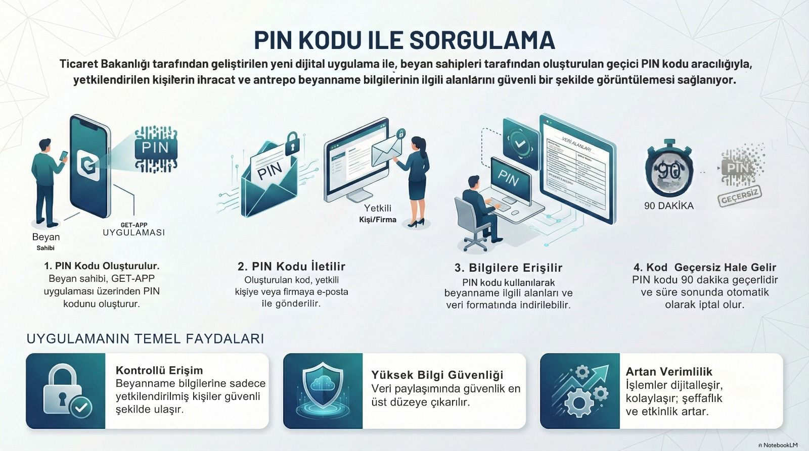 Ticaret Bakanlığı Pin Kodu