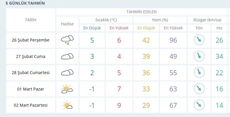 Besni'de Yarın Karla Karışık Yağmur Var1