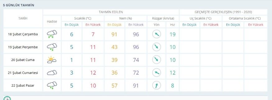 Besni’de Yoğun Sis Alarmı3