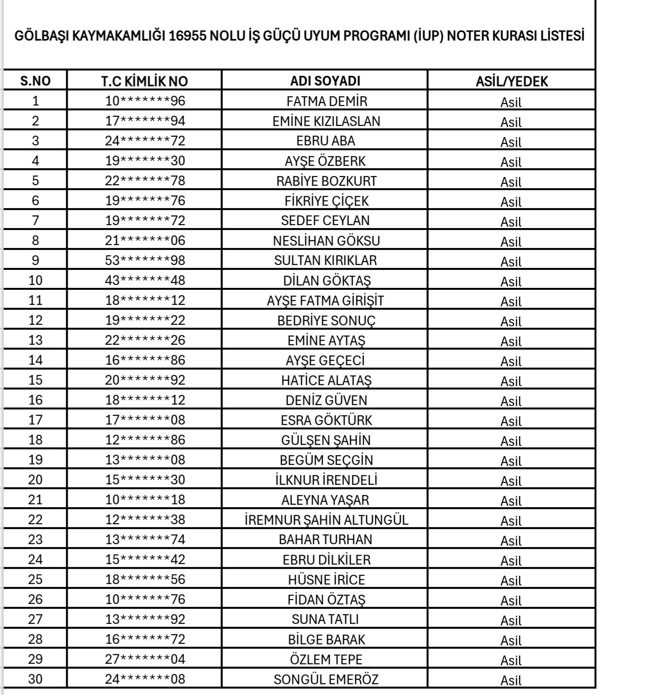 Gölbaşı Kura Iup Işkur Listesi