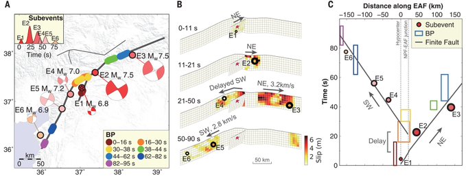 Kandilli 6 Şubat Depremleri Anadolu’yu Etkiledi1
