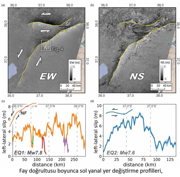 Kandilli 6 Şubat Depremleri Anadolu’yu Etkiledi2