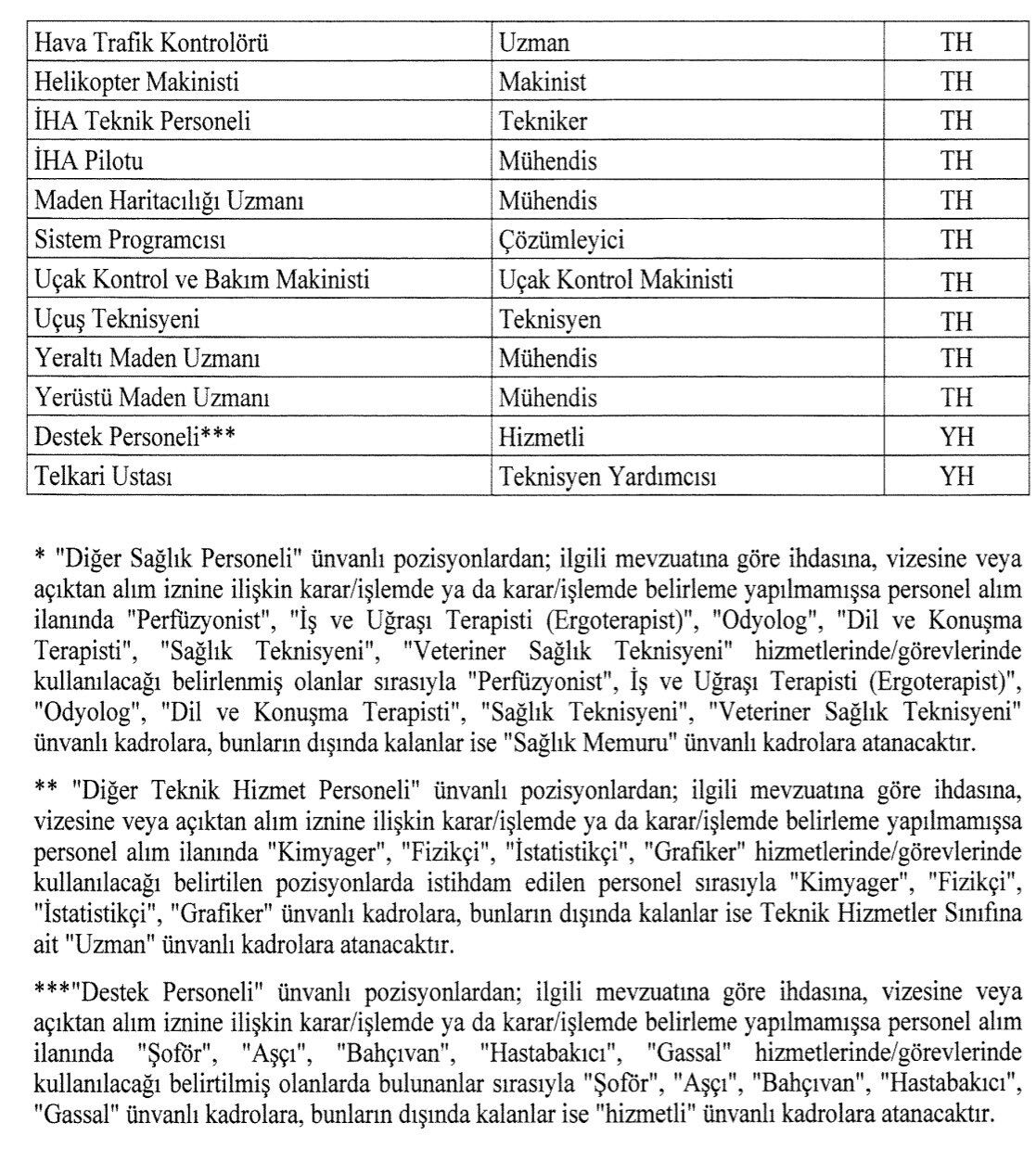 Sözleşmeli Kadro (2)