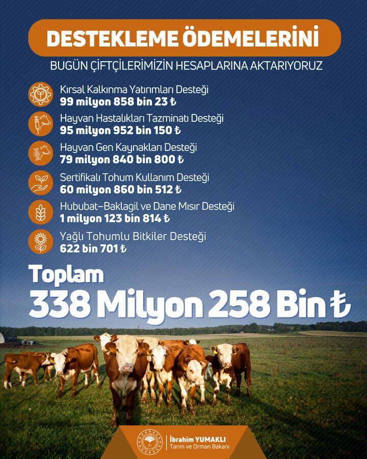 Tarım Destekleme