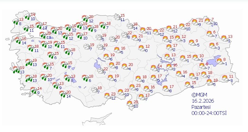 Yurtta Bugün Hava Durumu