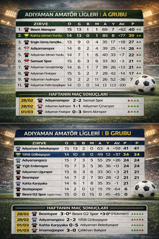 Amatör Lig Adıyaman Maç Ve Puan Durumu (Orta)