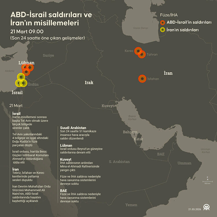 Iran Israi Füze