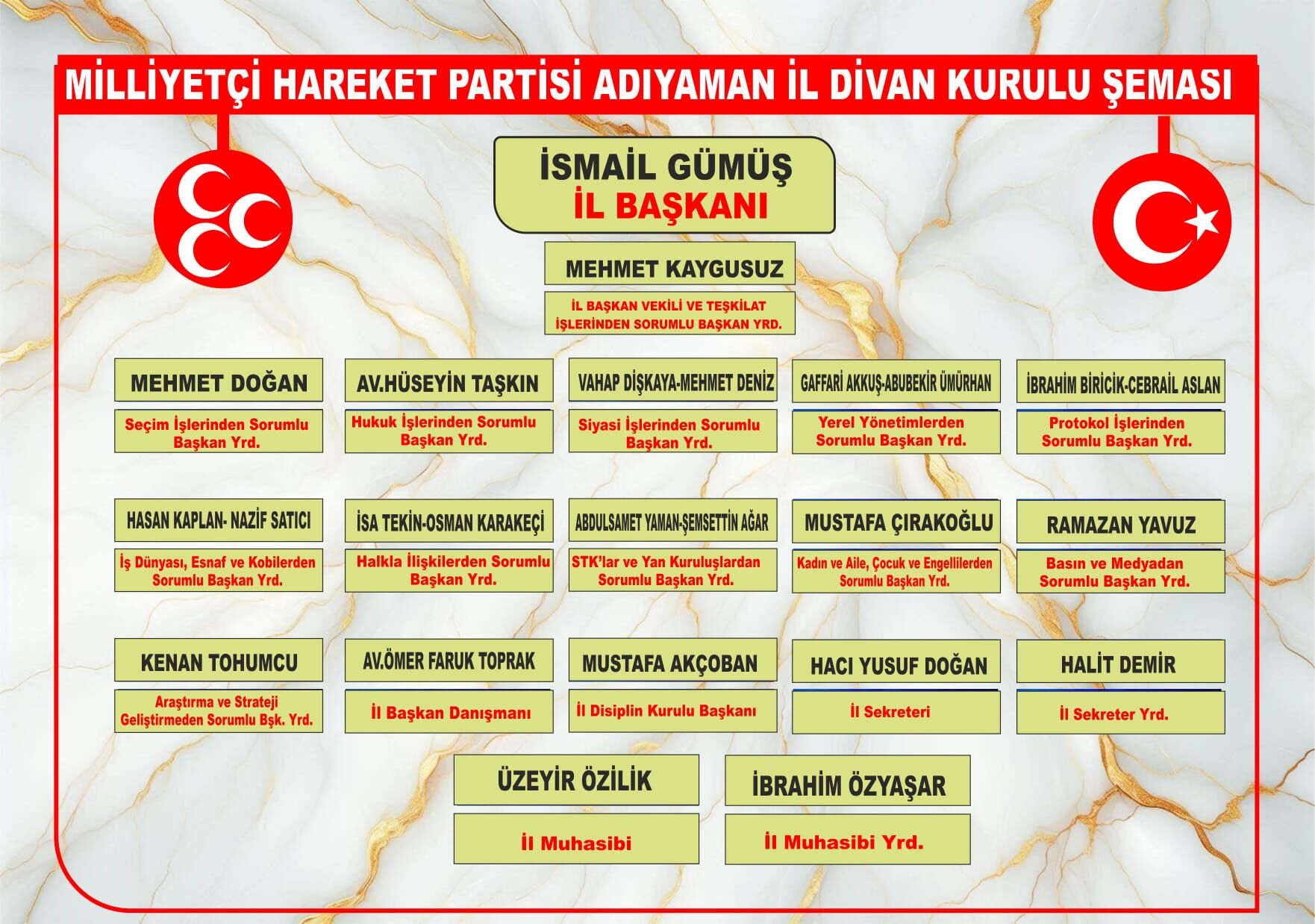 Mhp Adıyaman İl Divan Kurulu Açıklandı (1)