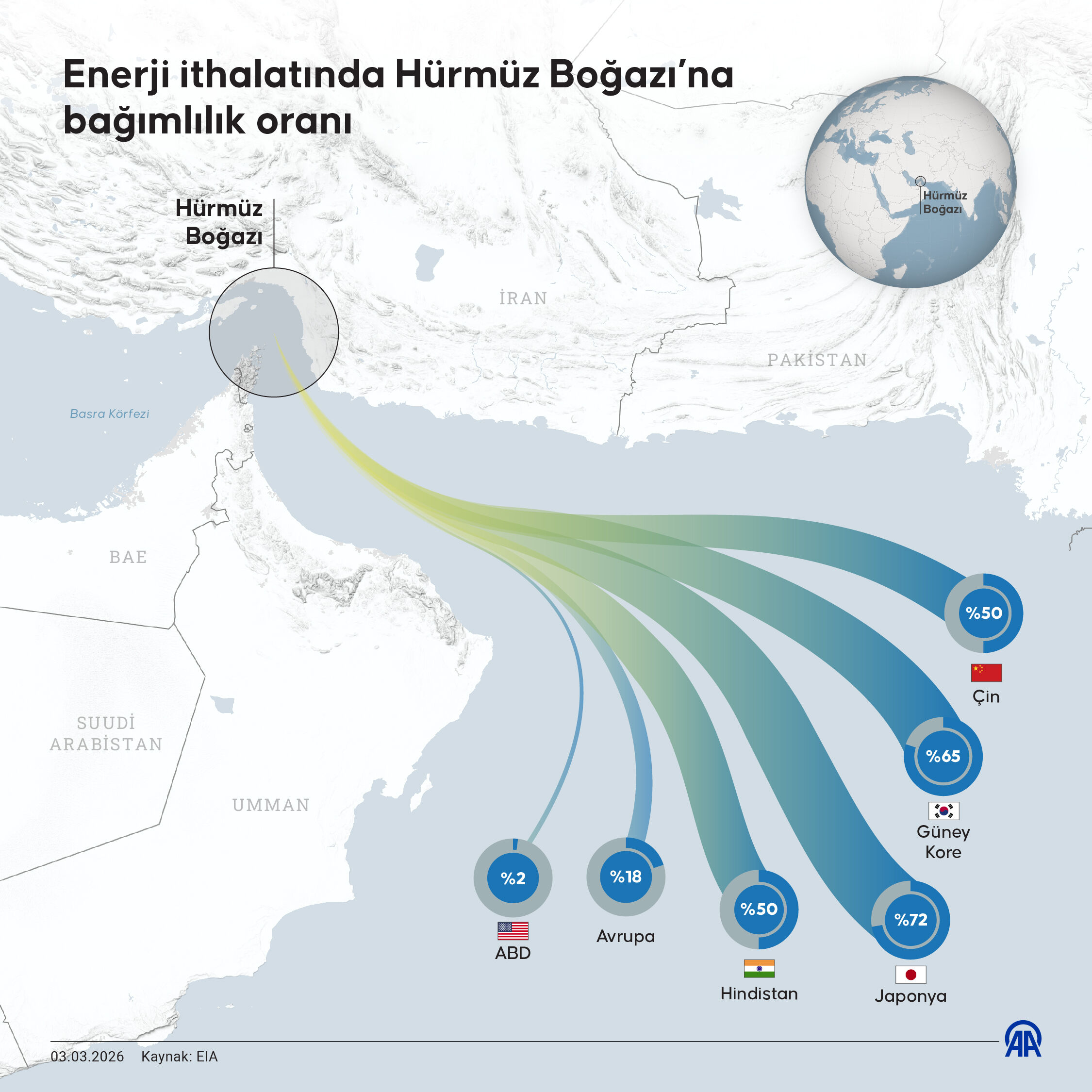 Petrol 150 Doları Görebilir1