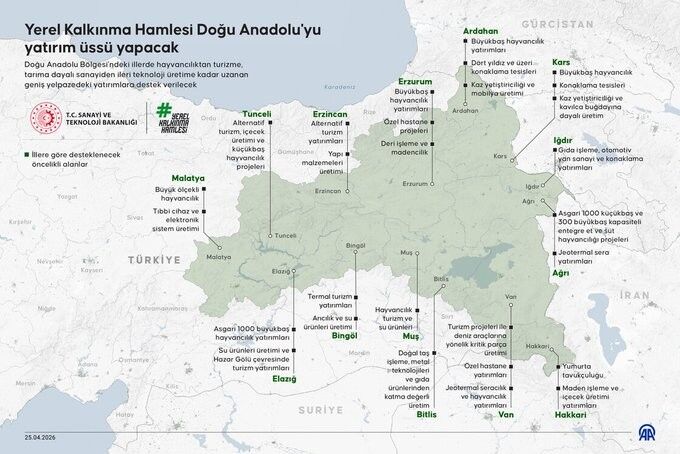 Doğu Anadolu’da Kalkınma Hamlesi Başladı1