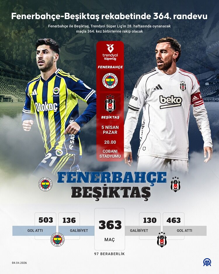 Fenerbahçe Beşiktaş-2