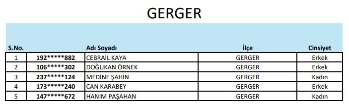 Gerger