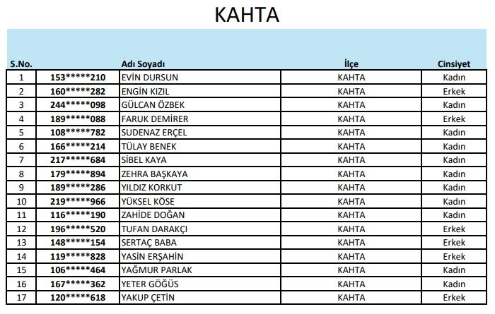 Kahta