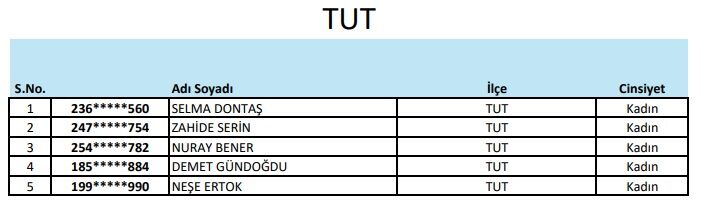Tut-1