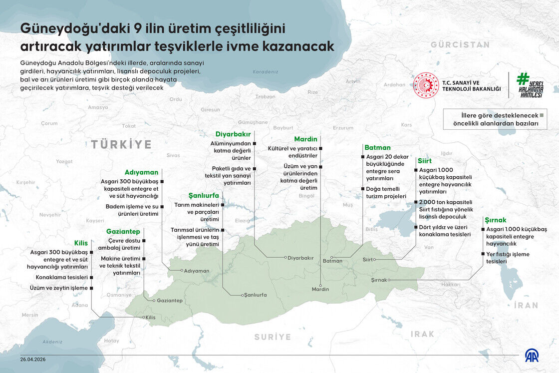Ürün Çeşitliliği