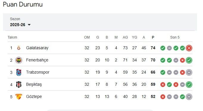 Beşiktaş Trabzonspor Derbisi Haftaya Damga Vuracak1