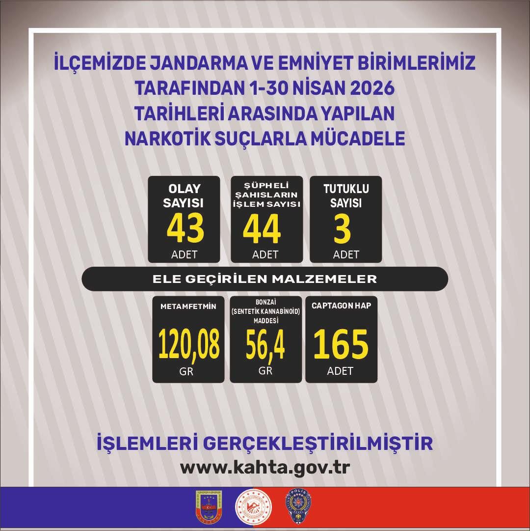 Kahta Asayiş 1