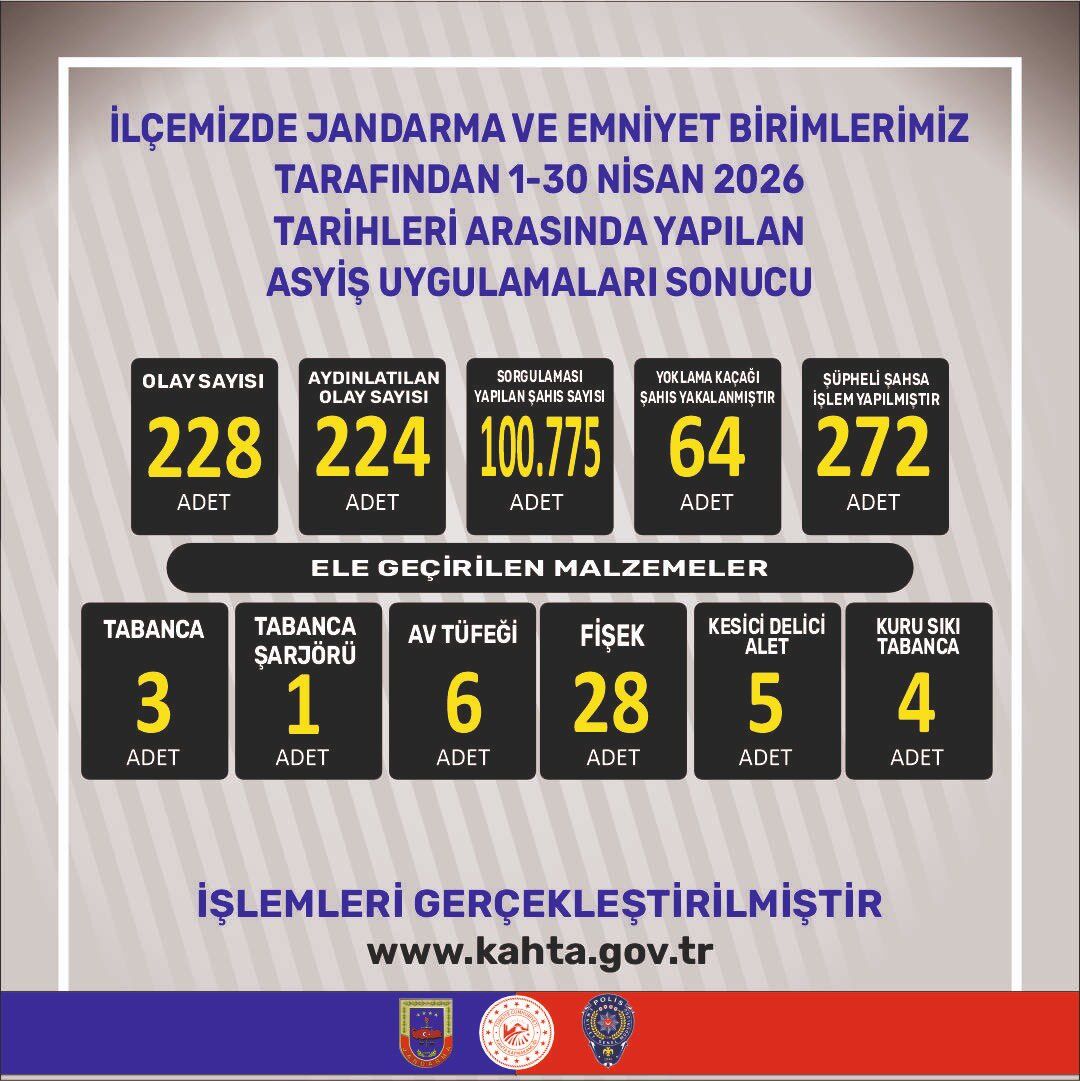 Kahta Asayiş