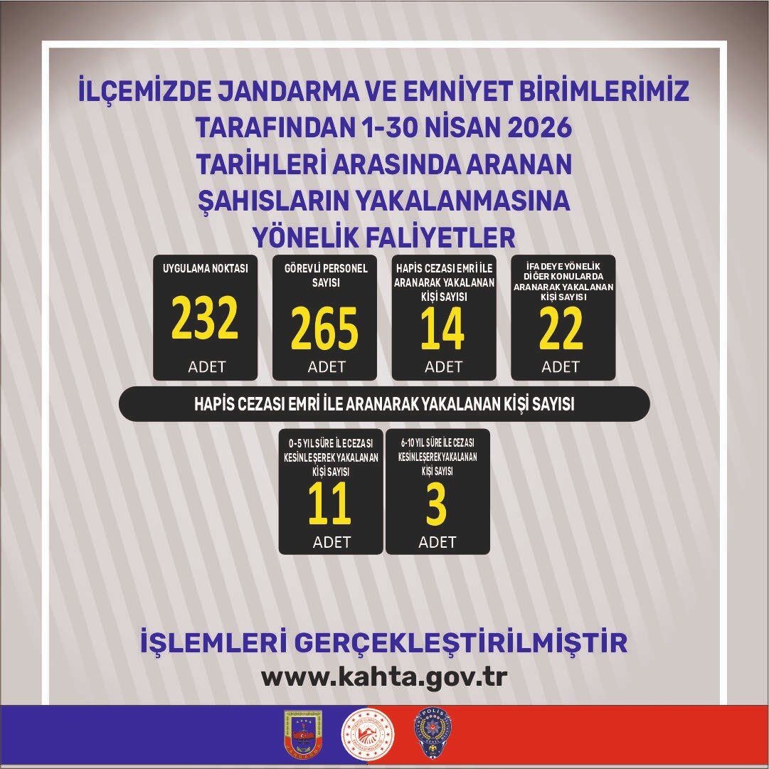 Kahta Asayiş2