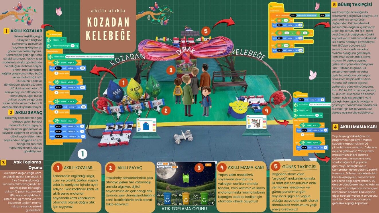 Besnili Öğrencilerden Türkiye Birinciliği4
