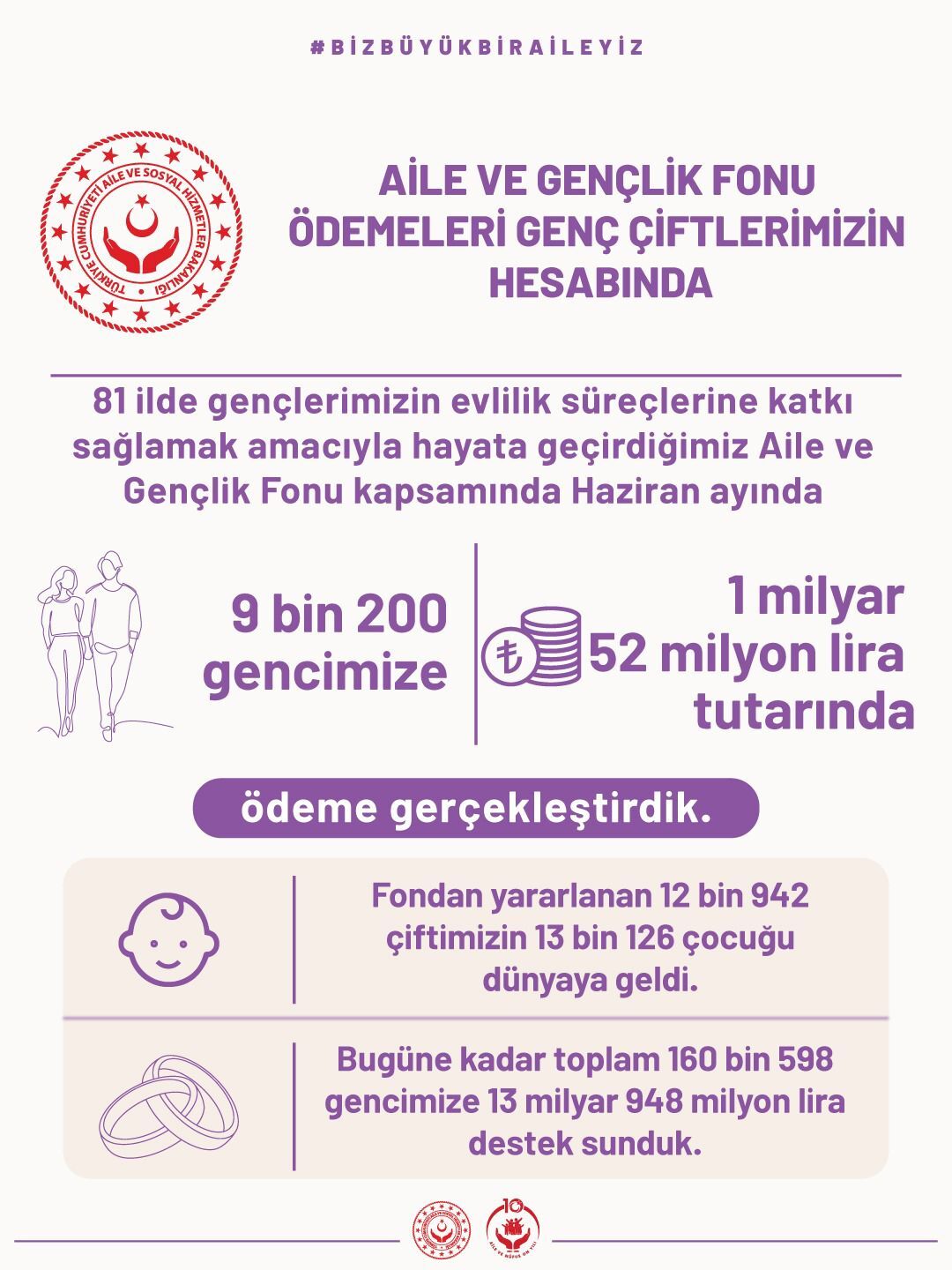 Evlenecek Genç Çiftlere Destek Sürüyor
