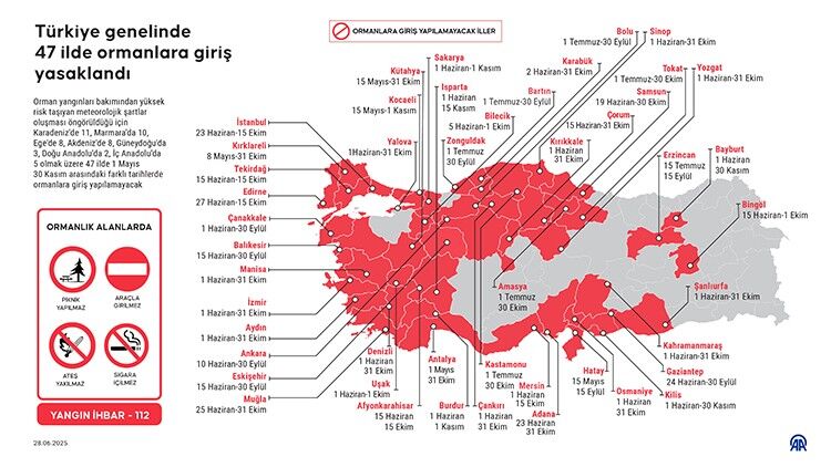 Orman Yangını Riskine Karşı 47 İlde Yasak Kararı1