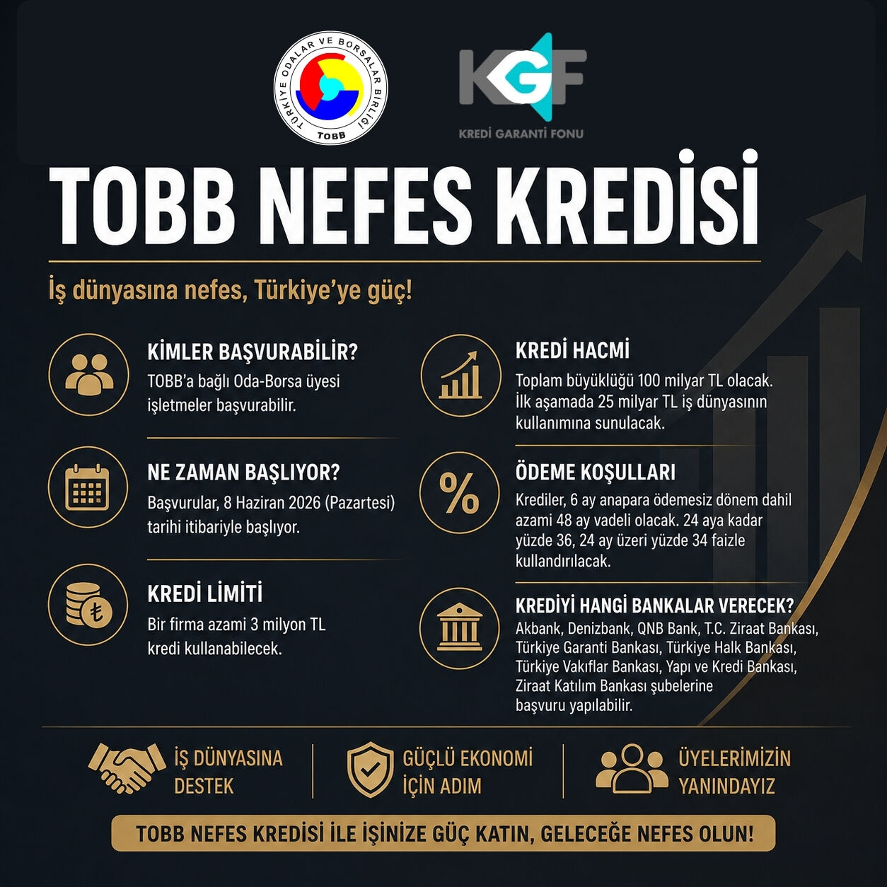 Tobb Nefes Kredisi-1
