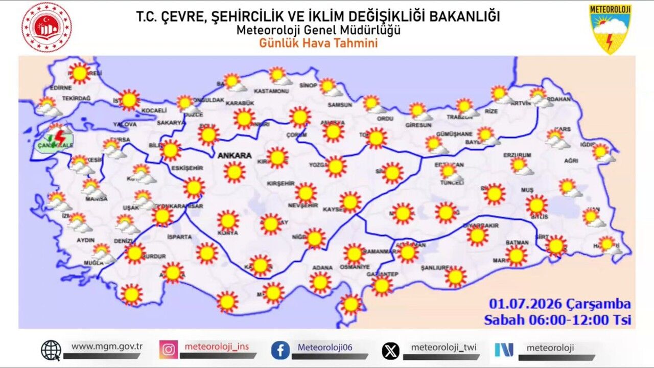 1 Temmuz 2026 Carsamba Hava Sicakligi Ulkemiz Genelinde Mevs