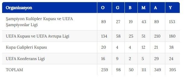 Beşiktaş Tur İçin Danimarka'da Tur Peşinde 3