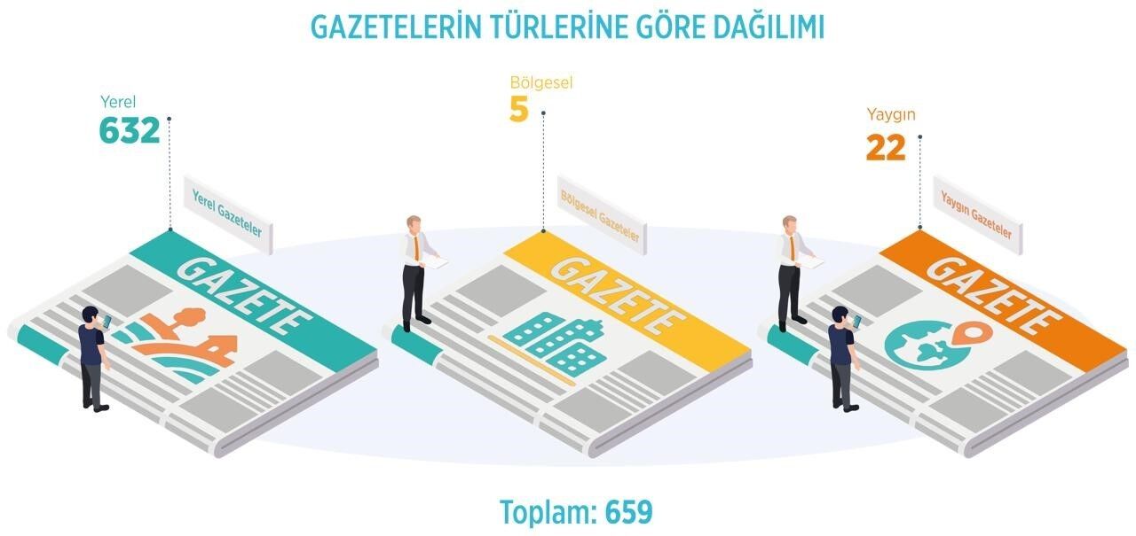 Gazetelerin Tirajı Düştü, Dijital Habercilik Yükselişte1