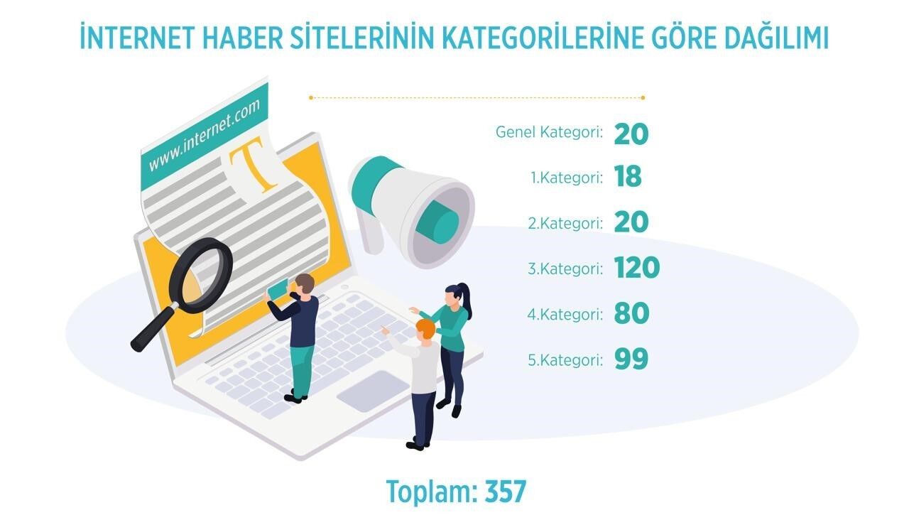 Gazetelerin Tirajı Düştü, Dijital Habercilik Yükselişte2-2
