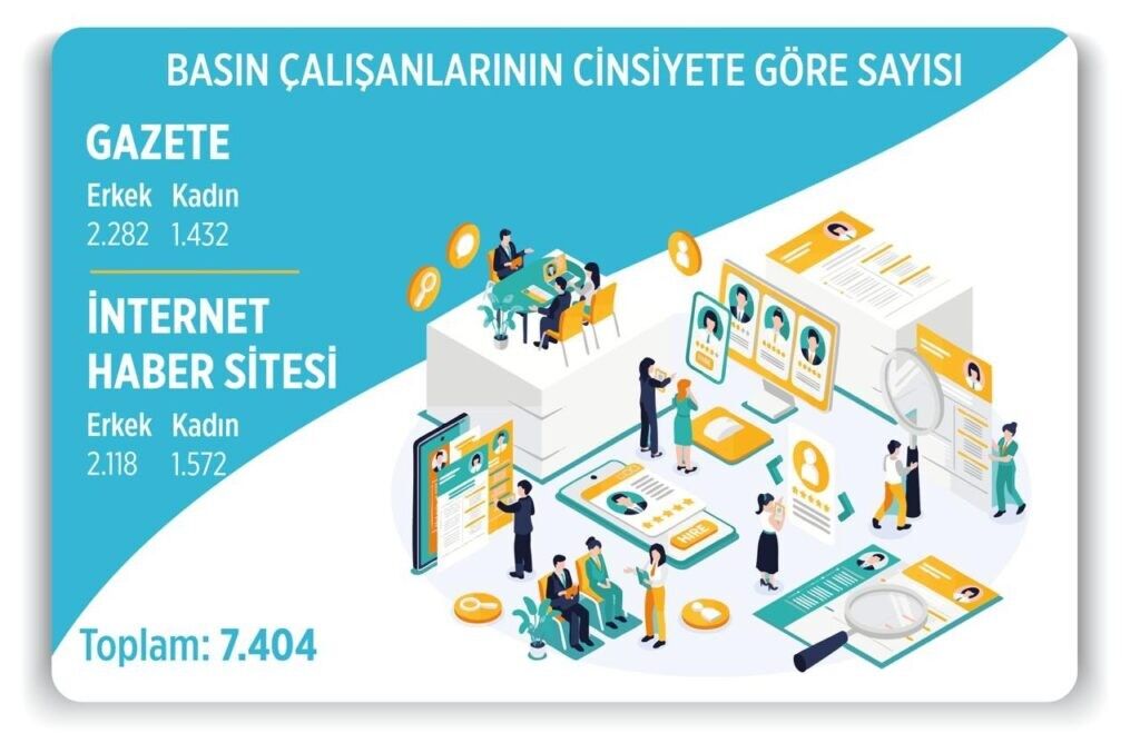 Gazetelerin Tirajı Düştü, Dijital Habercilik Yükselişte6