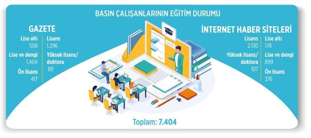 Gazetelerin Tirajı Düştü, Dijital Habercilik Yükselişte7