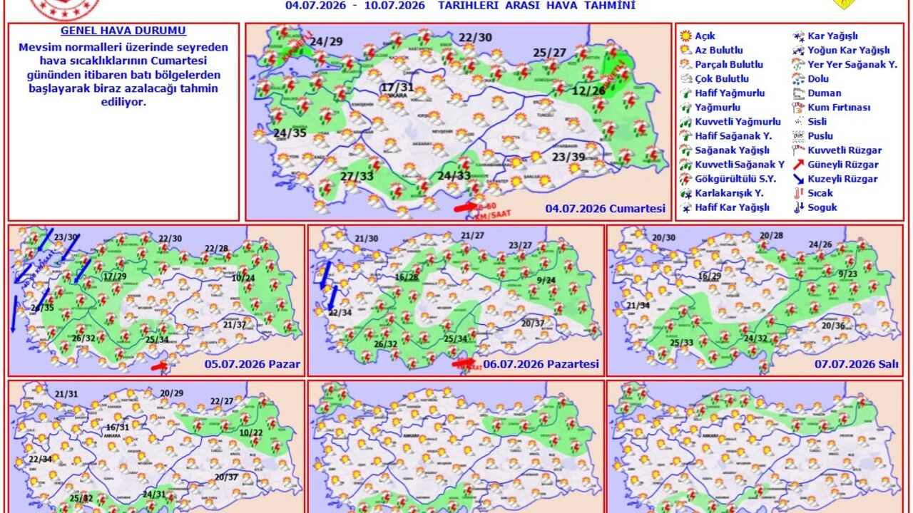 Haftanin Sonunda Sicakliklar Batidan Azalacak