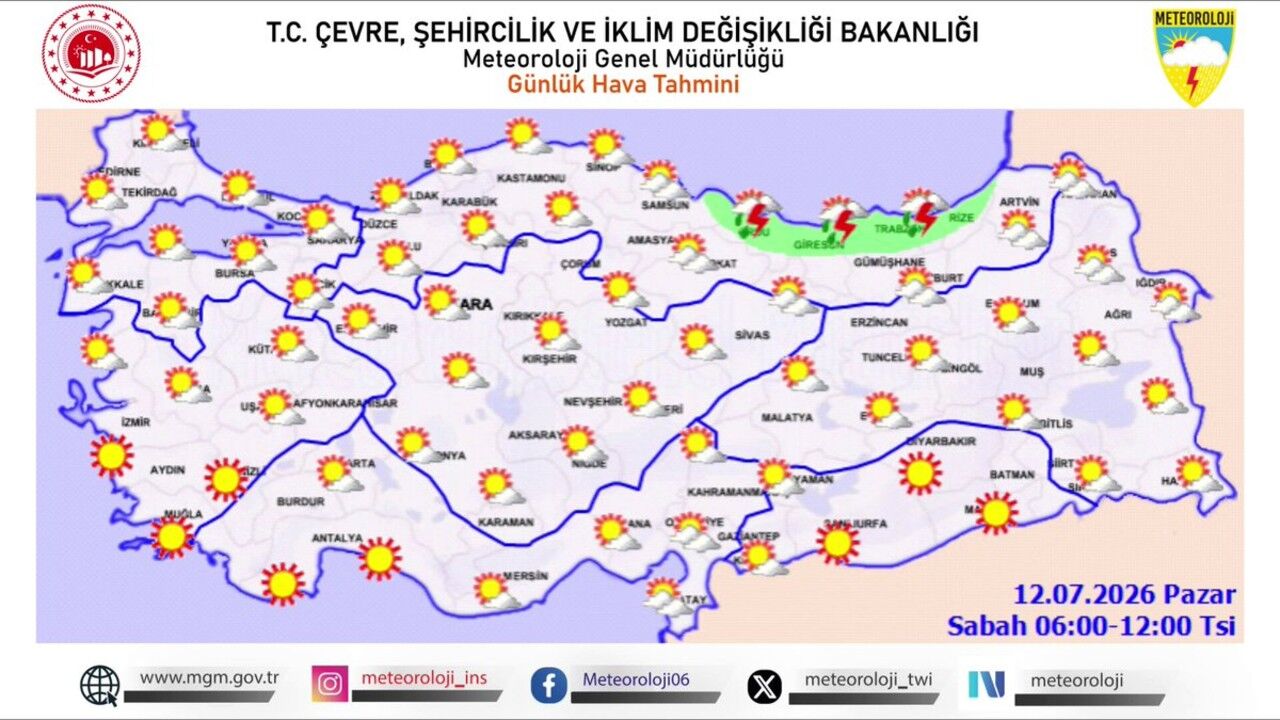 Ic Ve Guney Kesimlerde Hava Sicakligi Artacak