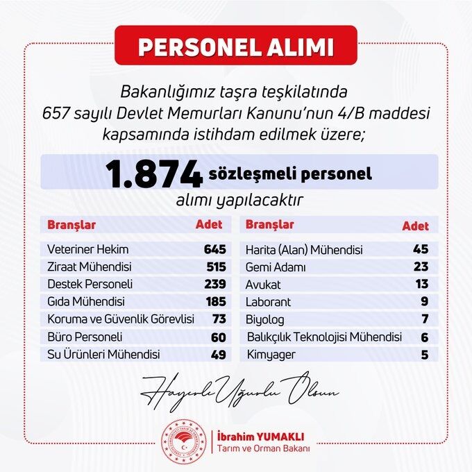 Tarım Ve Orman Bakanlığı 1.874 Personel Alımı Yapacak