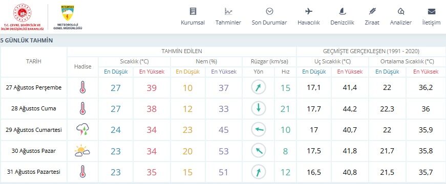 Besni’de Beklenen Yağış Cumartesi Günü Geliyor!1