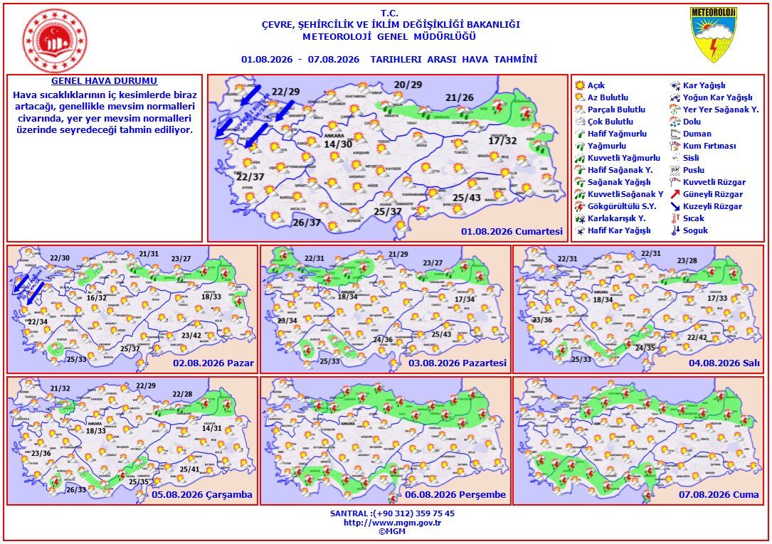 Haftalı Hava Tahmini Meteoroloji