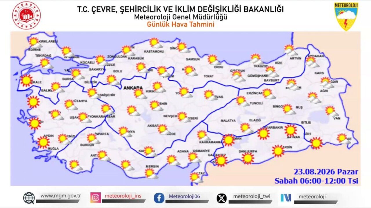 Sicakliklar Artiyor Kuvvetli Ruzgar Uyarisi