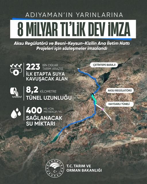Besni Ovası’na 8 Milyarlık Dev Sulama Yatırımı-1