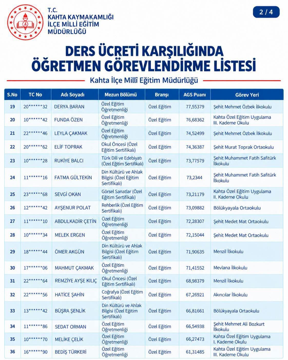 Kahta Öğretmen Görevlendirme Sonuç (1)