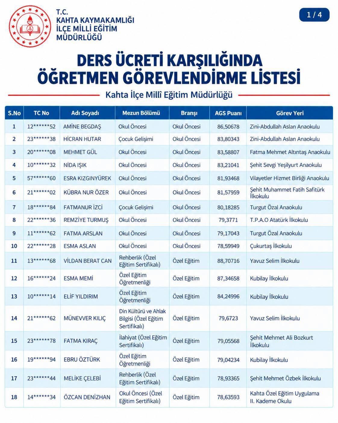 Kahta Öğretmen Görevlendirme Sonuç (2)